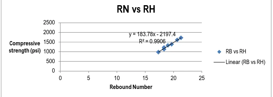 Table 1: RH test results for frame-I 