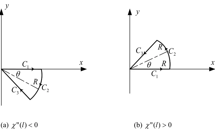 Figure 3.2 Path of the contour of integration 