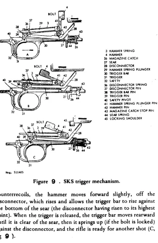 Figure 9 . SKS trigger mechanism. 