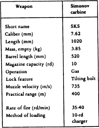 Table II. Weapon 