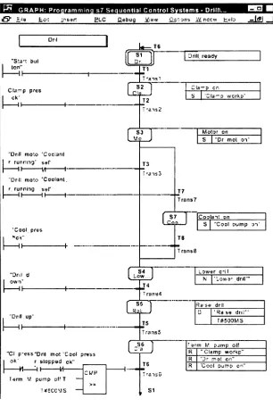 Fig 3.6 A Graph program