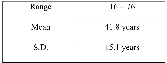 Table 3: Range of Occurrence 