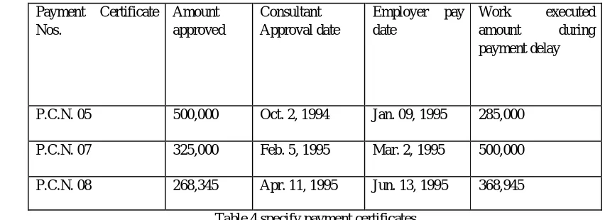 Table 4 specify payment certificates 