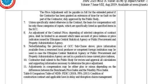 Table 8 Comparison Table of MDB- FIDIC (2010), PPA (2011) Condition of differences between the Benchmark Price Index and the Monthly Price Index construction contract and applicable laws in delay and disruption claims management 