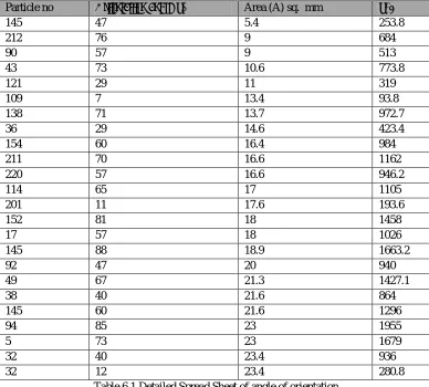 Table 6.2 Weighted orientation 