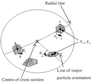 Table 3 Typical detail of number of particles in every sub-section 