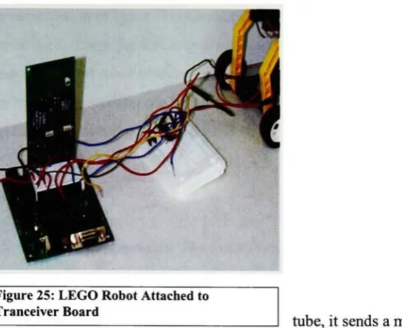 Figure 25: LEGO Robot Attached to