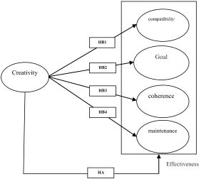 Fig 1. Conceptual Model