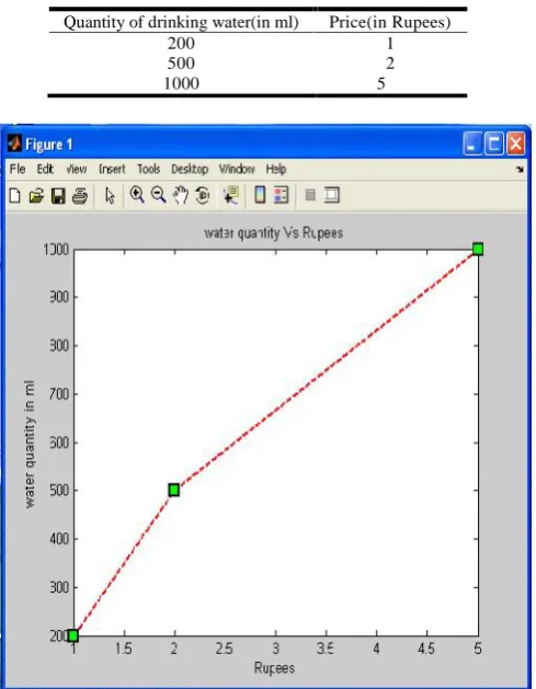 Table 1. Specification of Products
