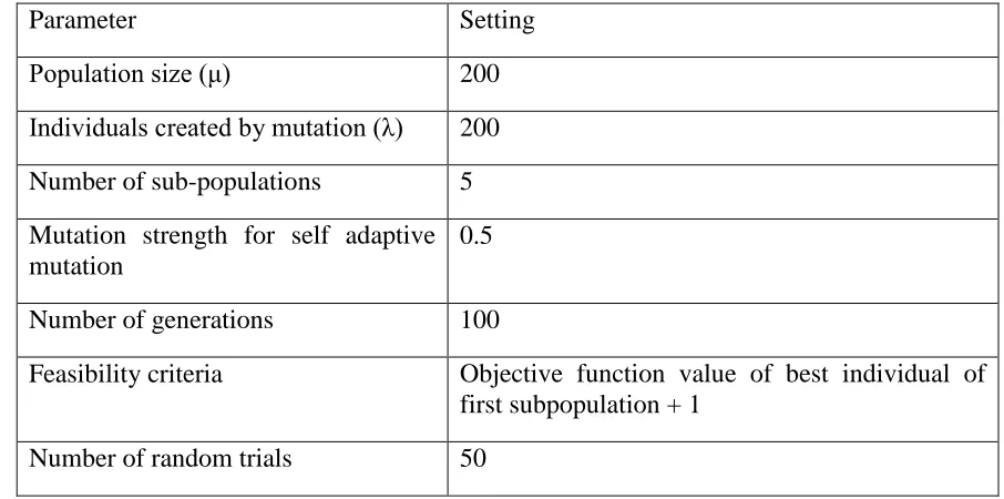 Table 2.2 Algorithmic parameter settings for the NCES algorithm 