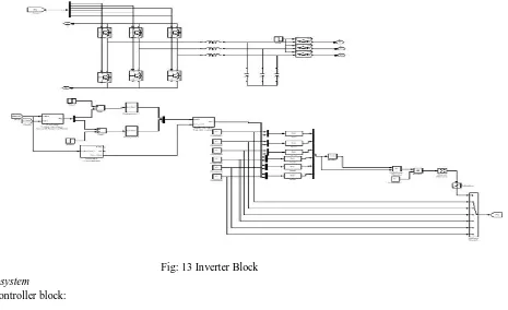Fig: 13 Inverter Block 