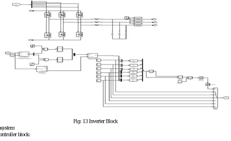 Fig: 13 Inverter Block 