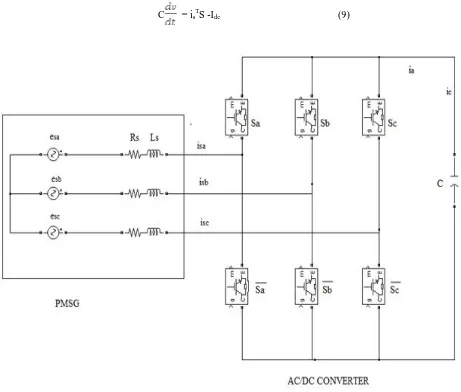 Fig 2: Power Circuit Of A Pmsg That Is Connected To An Ac/Dc Voltage Source Converetr  