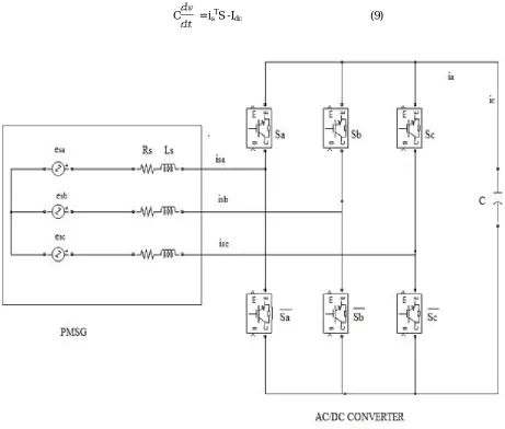Fig 2: Power Circuit Of A Pmsg That Is Connected To An Ac/Dc Voltage Source Converetr  
