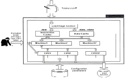 Figure 3. fFor& cyc/e ofSMT SimOS/Topsy environment