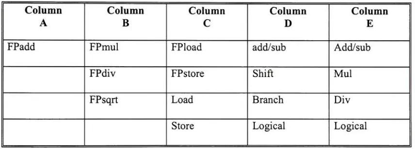 Table 4. Instructions compatibility in SMT microprocessor