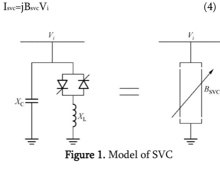 Figure 1. Model of SVC 