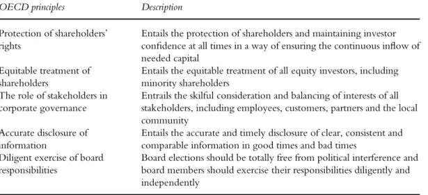 Table 1: Basic Principles of Corporate Governance