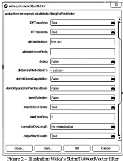 Figure 2 – Illustrating Weka’s StringToWordVector filter 