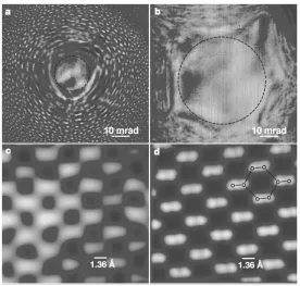 Figure 8. The results of imaging of a Ge0.3Si0.7 alloy without  aberration correction (a) and (c), and with aberration correction (b) and (d) (from [79])