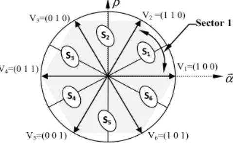 Table 2. Table generalized of voltage vectors generated by a  conventional DTC. 