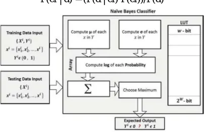 Figure: 9 Training and testing algorithms 