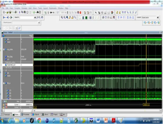 Figure: 11 Simulation output on Modelsim with ventricular arrhythmia is predicted. 