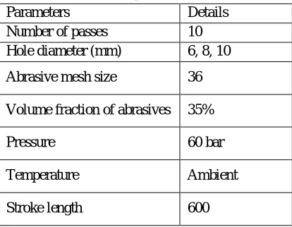 Fig 2.2: Extrusion honing machine 