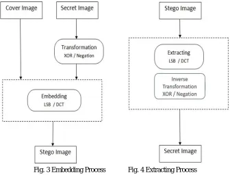 Fig. 1 Cover Image               Fig. 2 Secret Image 