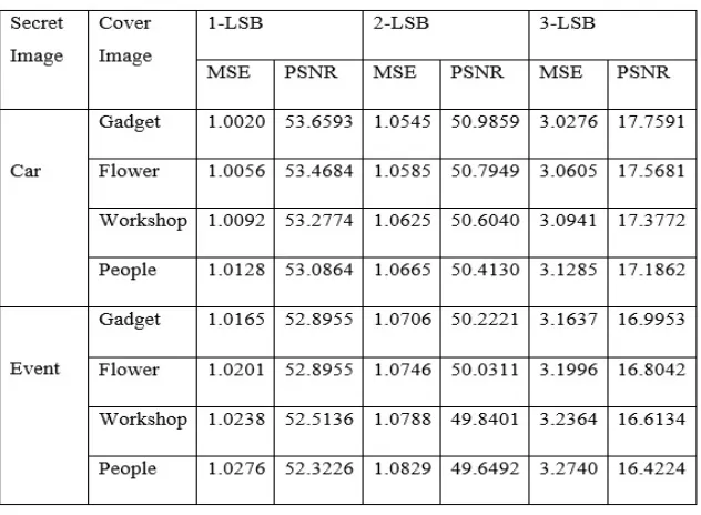 Fig. 9 Result Image-5 