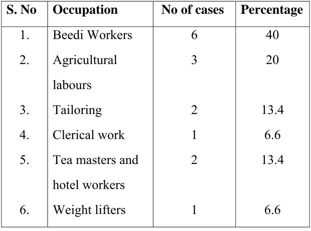 Table 12: Illustrates occupation 