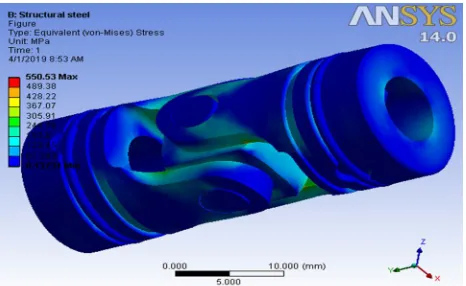 Fig.6.1) Equivalent stress for spring steel  