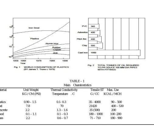 TABLE – 1  Main    Charatceristics  