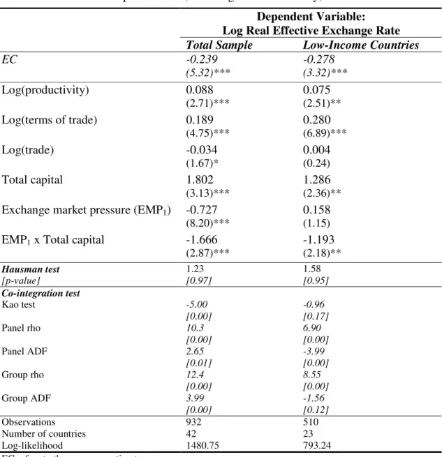 Table 2. Capital Inflows, Exchange Rate Flexibility, and the REER  Dependent Variable: 
