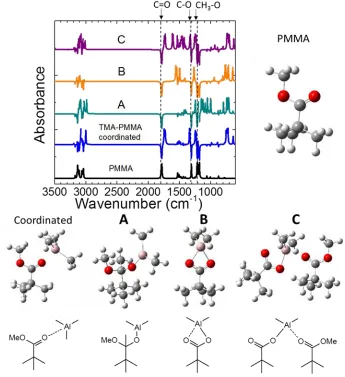 Figure 2.4. Relaxed chemical structures calculated using ab initio modeling, and their corresponding vibrational spectra referenced to spectra from structures calculated without TMA interaction