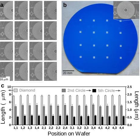 Figure 3.7. A 150 mm wafer was patterned using electron beam lithography to determine process scalability