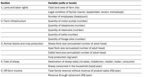 Table 1. Variables Used in the Multiple Correspondence Analysis