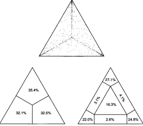 FIG. 2. SIVsmB670 passage full-length clone NJ tree constructed with ClustalV, allowing for positions with gaps