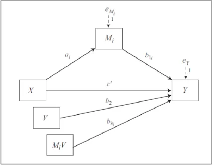 Figure 3: Model 14’s Statistical Diagram. 