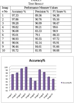 TABLE TEST I RESULT 