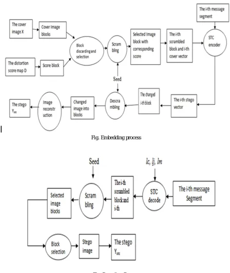Fig. Decoding Process 
