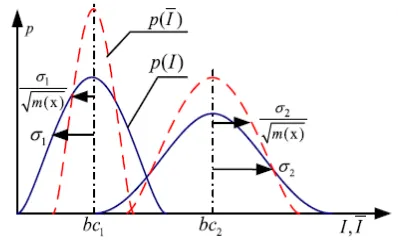 Figure 1. Original image intensity domain (blue solid 