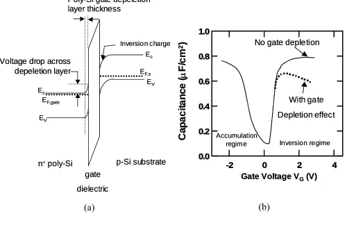Figure 1.2  