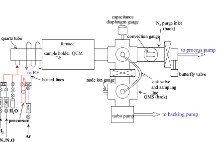 Figure 1.3  