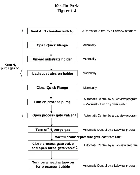 Figure 1.4  