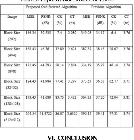 Table 1: Experimental Results for Image 