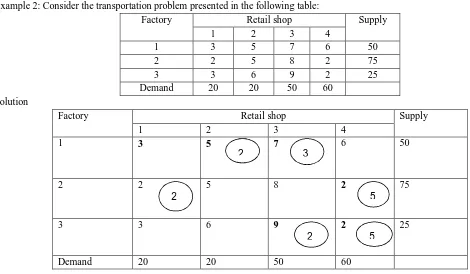table. Here, number of retail shops (n) = 4, and  Number of plants (m) = 3. Number of basic variables = m + n – 1 = 3 + 4 – 1 = 6