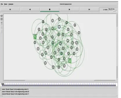 Figure 4. Node Floods Query To Neighbouring Nodes 