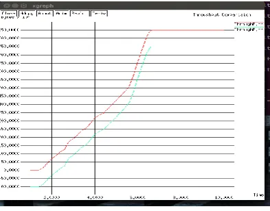 Figure 8. Packet Loss Comparison 