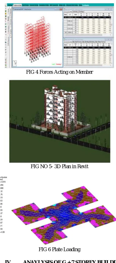 FIG NO 5- 3D Plan in Revit 